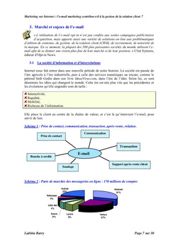 Marketing sur Internet