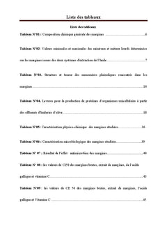 Valorisation Thérapeutique des Margines d'Olive