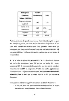 La maîtrise de la vitesse