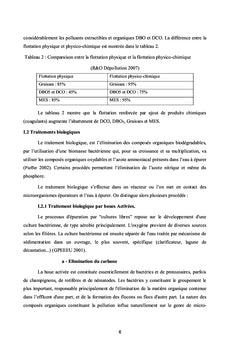 Epuration des eaux usées