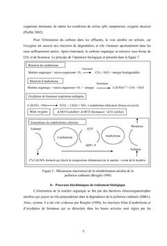 Epuration des eaux usées