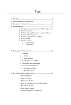 Comment les musulmans représentent-ils Jésus Christ?