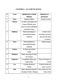 Les Noms de la Bible