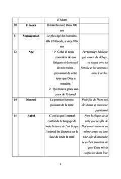 Les Noms de la Bible