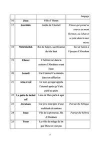 Les Noms de la Bible