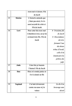 Les Noms de la Bible