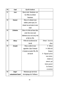 Les Noms de la Bible