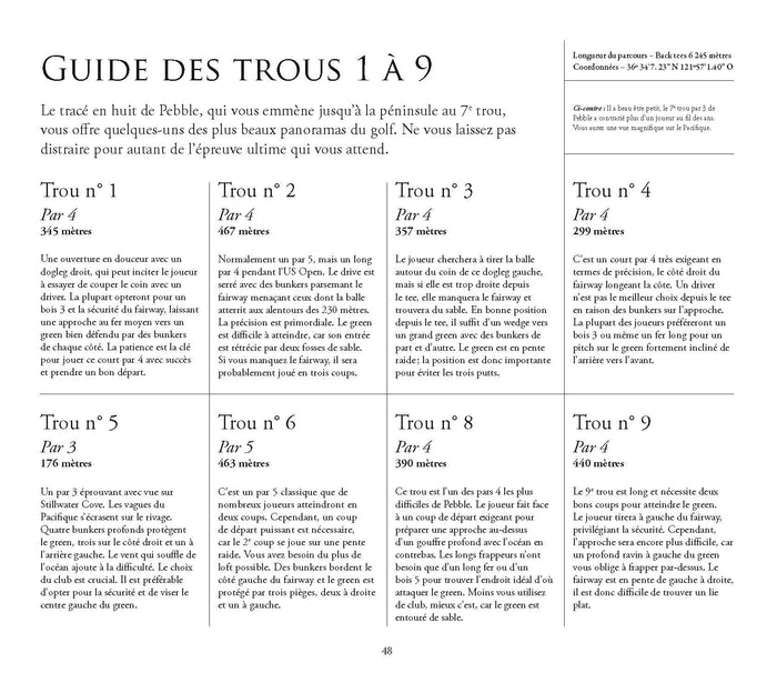 Les plus grands parcours de golf vus du ciel