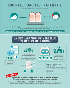 C'est quoi, les inégalités ? NE