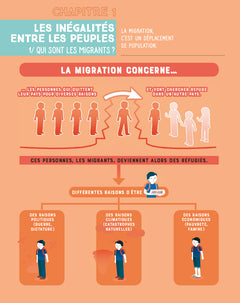 C'est quoi, les inégalités ? NE