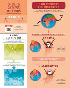 C'est quoi, les inégalités ? NE