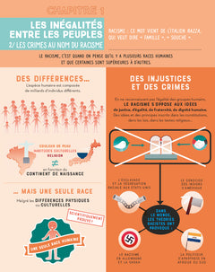 C'est quoi, les inégalités ? NE