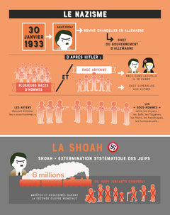 C'est quoi, les inégalités ? NE