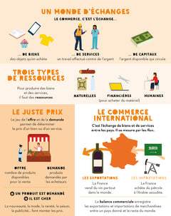 C'est quoi, l'économie ?