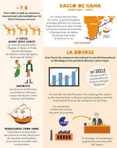 C'est quoi, l'économie ?