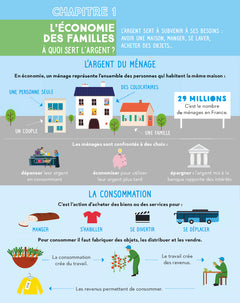 C'est quoi, l'économie ?