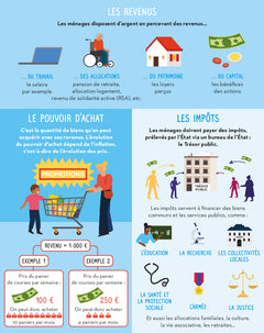 C'est quoi, l'économie ?