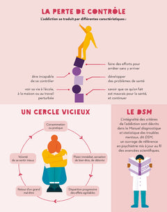 C'est quoi, les addictions ?