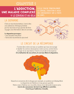 C'est quoi, les addictions ?
