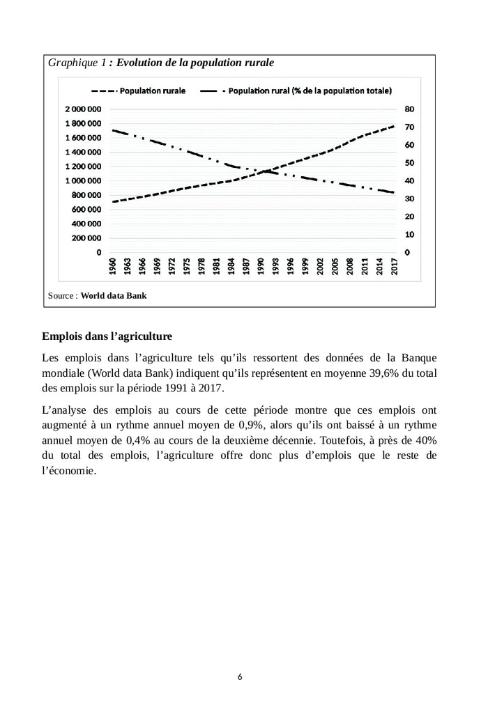 Itinéraire pour une disponibilité agricole au Congo