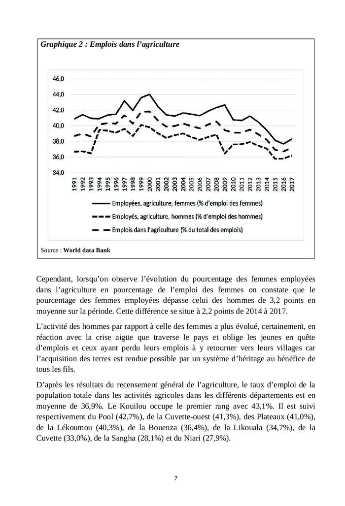 Itinéraire pour une disponibilité agricole au Congo