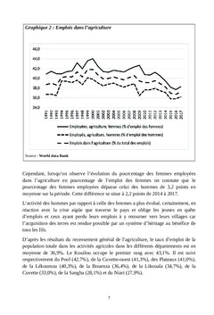 Itinéraire pour une disponibilité agricole au Congo
