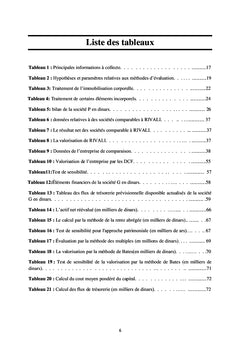 Methodes d'evaluation des entreprises: Le cas Algerien