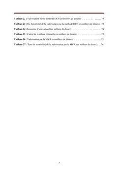 Methodes d'evaluation des entreprises: Le cas Algerien