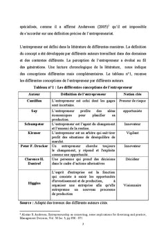 L'entrepreneuriat en Algerie: Realite, defis et opportunites