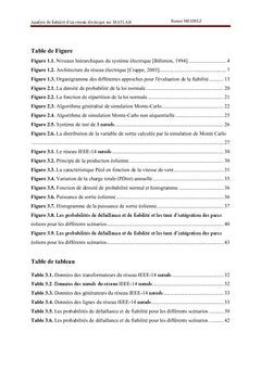 Analyse de fiabilité d'un réseau électrique sur MATLAB