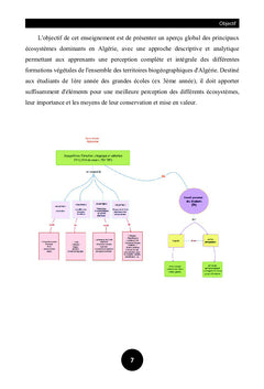 ÉcosystEmes Forestier et Steppique en Algérie
