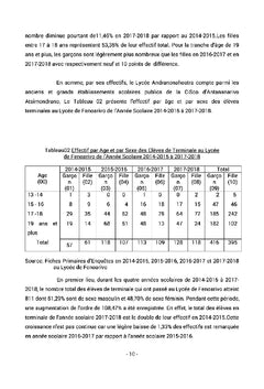 Encadrement scolaire au lycée