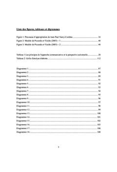 Contextualisation et adaptation des méthodes du FLE