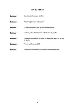 Caracterisation de l'Huile Essentielle du clou de girofle