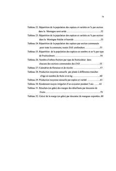 Diagnostic de la culture fruitiere dans la Commune de l'Arcahaie