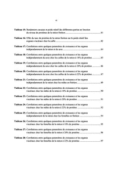 L'elevage de la caille en Afrique subsaharienne