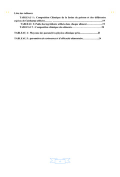 Effets de trois corchorus sur la croissance du Clarias anguillaris