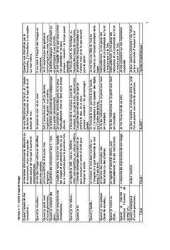 Guide pratique du formateur