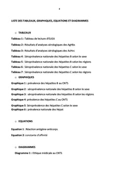 Prevalence des hepatites B et C au CNTS du BURUNDI