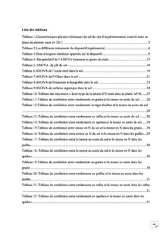 Effets des PAC sur le maïs et la dynamique Bio et Physico-chimie des sols