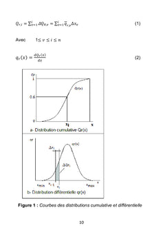 Formulation de la composition du mortier