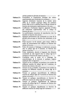 Taux optimum de protéines brutes dans l'alimentation de monogastrique