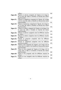 Taux optimum de protéines brutes dans l'alimentation de monogastrique