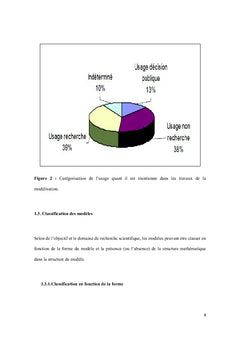 Modélisation des transferts