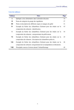 Législation des fraudes alimentaires