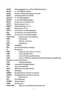 Profil de résistance d'Escherichia coli au LRM de Bamako
