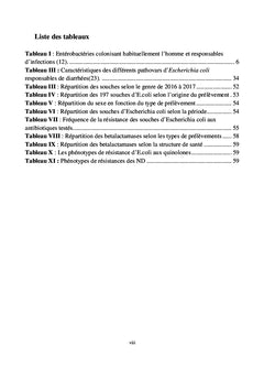 Profil de résistance d'Escherichia coli au LRM de Bamako