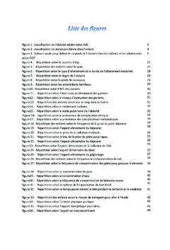 L'obésité infantile - profil nutritionnel et métabolique