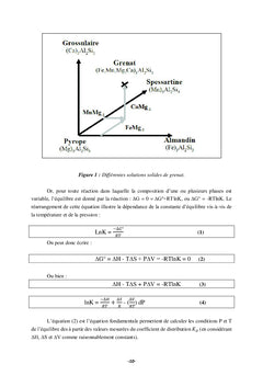Méthodes géothermobarométriques appliquées pour contraindre PT