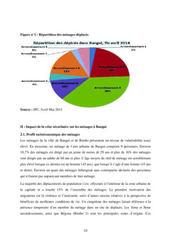 Crise sécuritaire et vulnérabilité alimentaire des ménages à Bangui